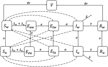 Figure 1: