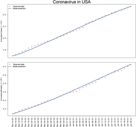 Figure 2: