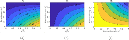 Figure 4: