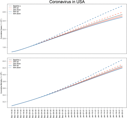 Figure 5: