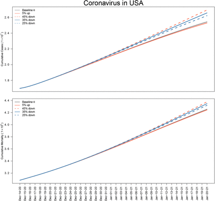 Figure 7: