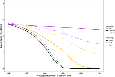 Figure S6: