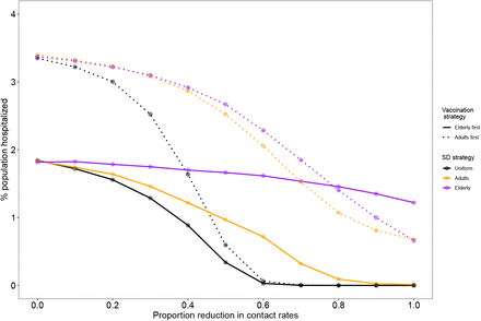 Fig 3.