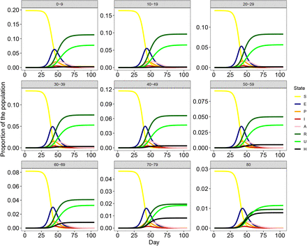 Figure S1: