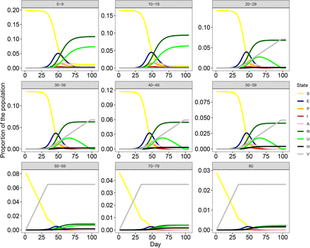 Figure S2: