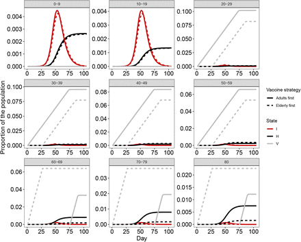 Figure S3: