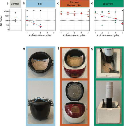 Fig 2.