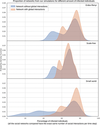 Figure 2: