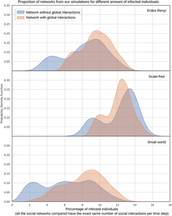 Figure 3: