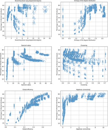 Figure 4: