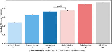 Figure 5: