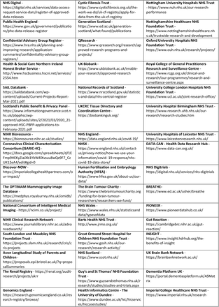 Table 1.