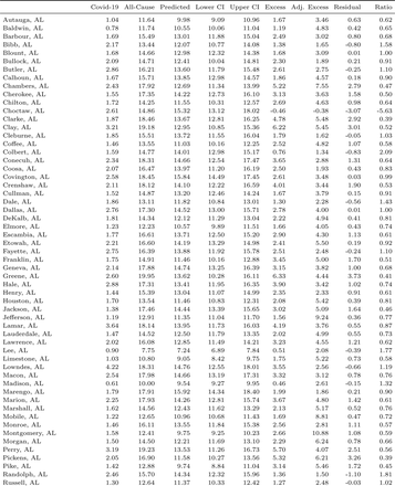 Table C1: