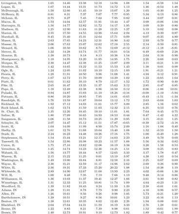 Table C1: