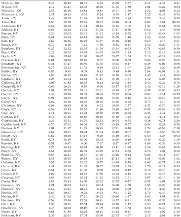 Table C1: