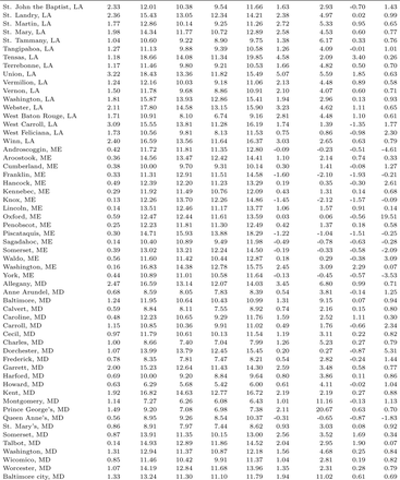 Table C1: