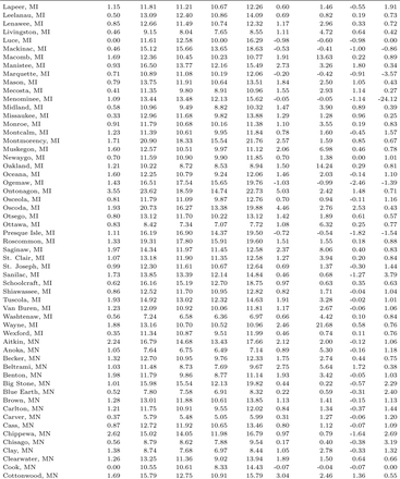 Table C1: