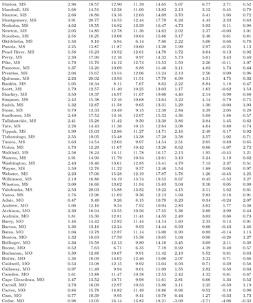 Table C1: