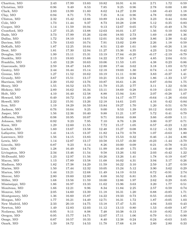 Table C1: