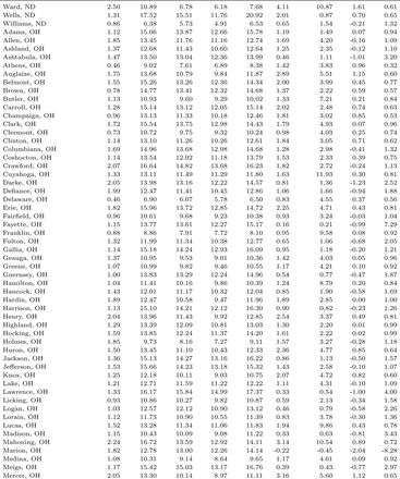 Table C1: