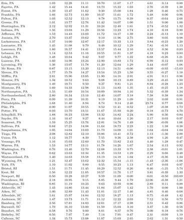 Table C1: