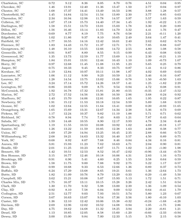 Table C1: