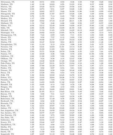 Table C1: