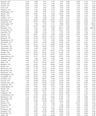 Table C1: