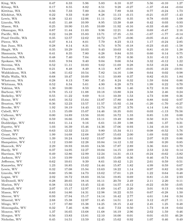 Table C1: