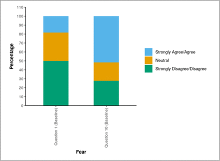 Fig 1B: