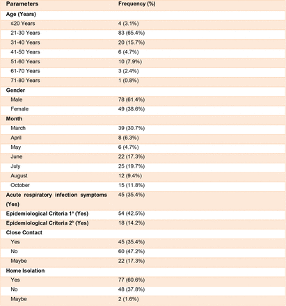 Table 1: