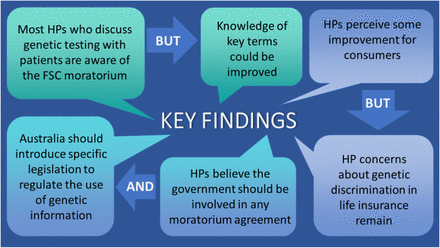 Figure 3: