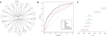 Figure 3: