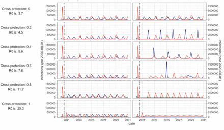 Figure 4: