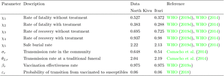 Table 9: