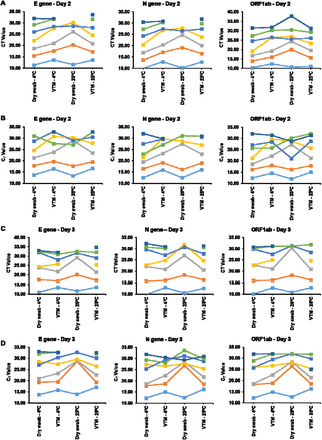 Figure 2: