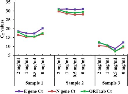 Figure 4: