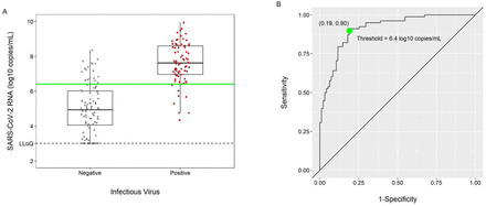 Supplemental Figure 3.