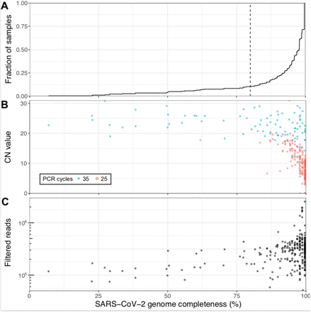 Figure 1: