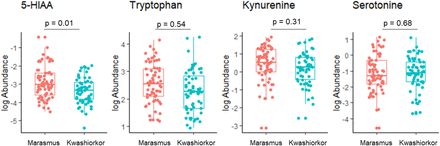 Supplementary figure S1.