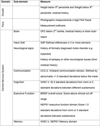 Table 1: