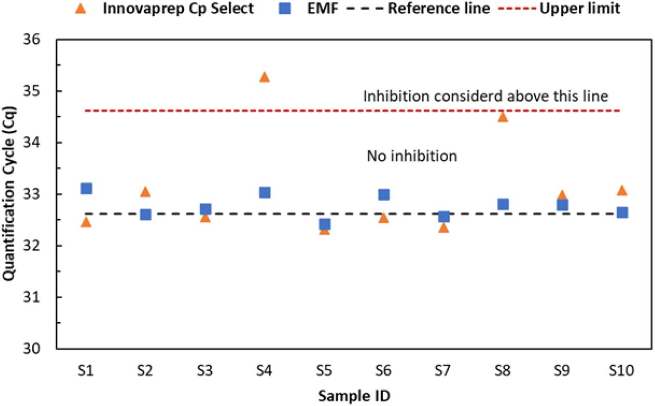 TaqMan™ Universal RNA Spike In/Reverse Transcription (Xeno) Control