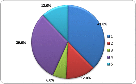 Graph1