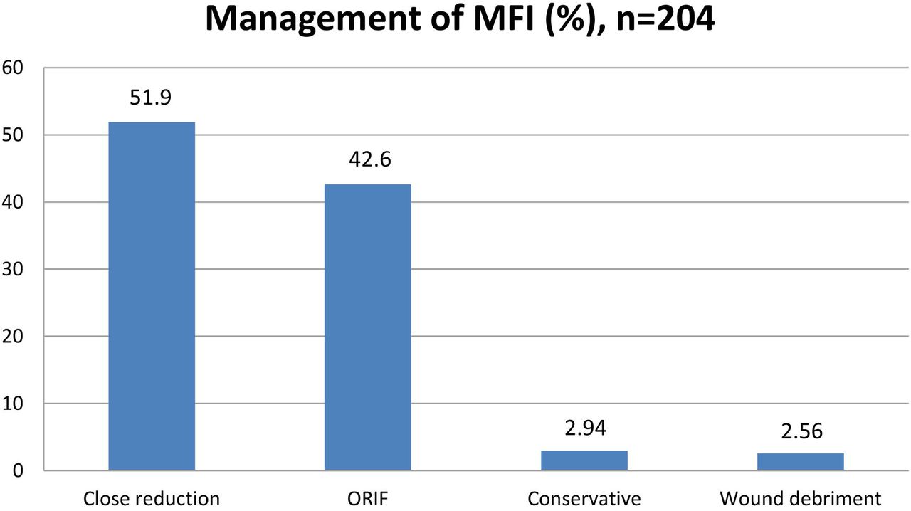 EPIDEMIOLOGY OF MAXILLOFACIAL INJURIES IN “HERATSI” NO 1 UNIVERSITY ...