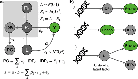 Figure 2: