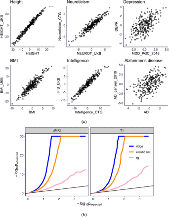 Figure 4: