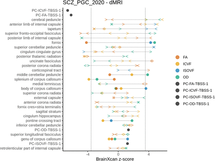 Figure 5: