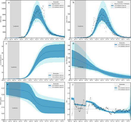 Fig 10.