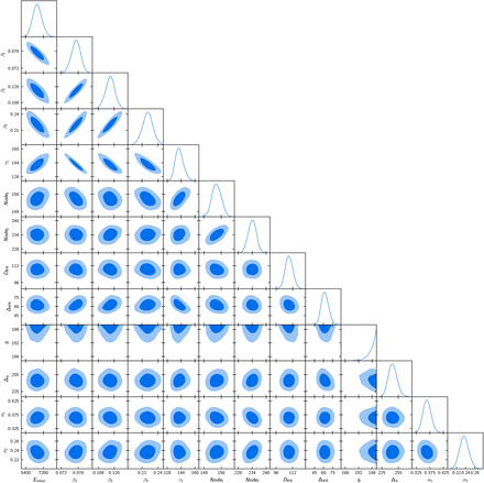 Fig 12.