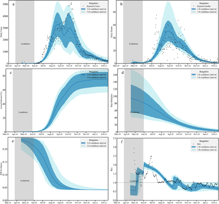 Fig 4.